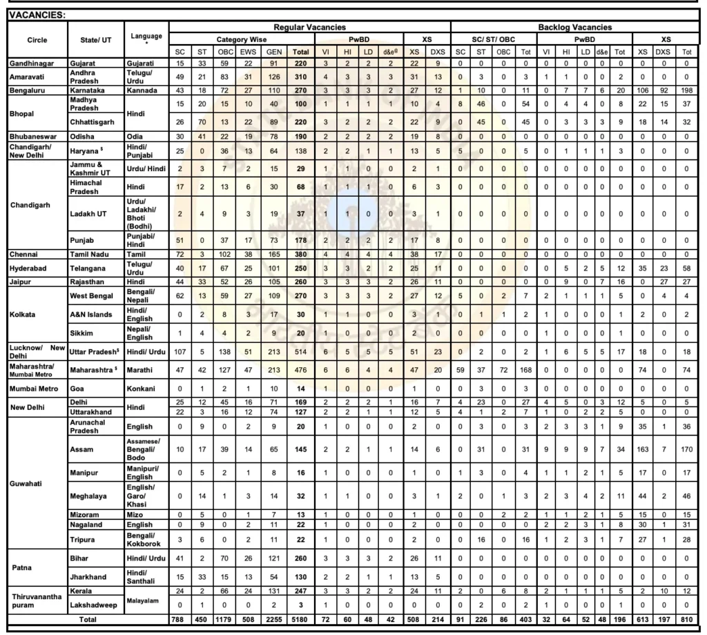 SBI Clerk Notification 2025 – Unlock Your Banking Career with 5180+ Vacancies 2 SBI Clerk Notification 2025