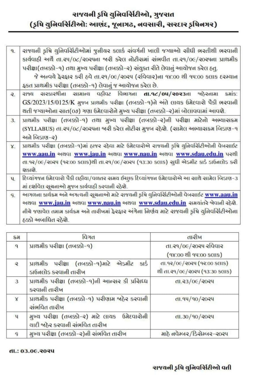 Gujarat Agriculture University Junior Clerk Call Letter Download 2025 2 Gujarat Agriculture University Junior Clerk Call Letter Download 2025